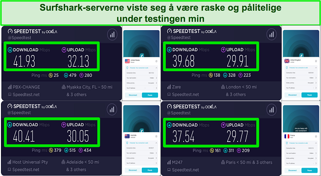 Skjermbilde av hastighetstestresultater med Surfshark VPN mens du er koblet til servere i Storbritannia, USA, Frankrike og Australia