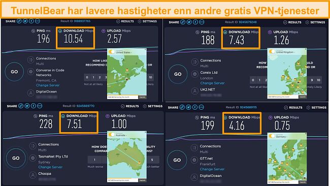 Skjermbilde av TunnelBears servere i Tyskland, Storbritannia, USA og Australia og hastighetstestresultater