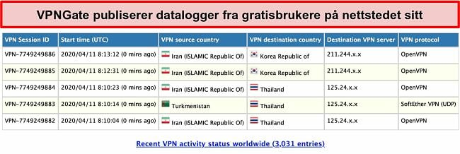 Skjermbilde av VPNGates brukerlogger på nettstedet