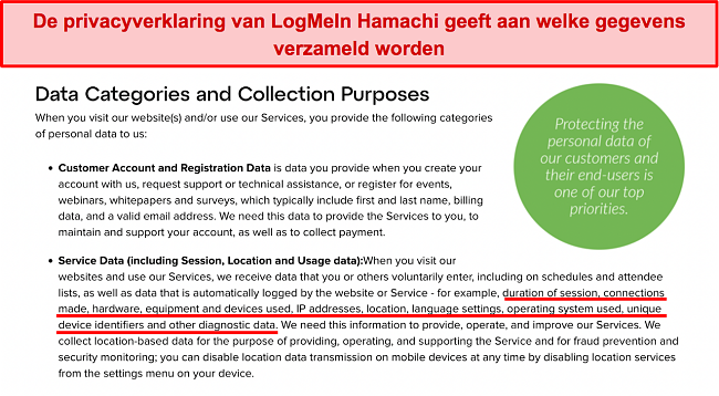 Screenshot van het privacybeleid van LogMeIn Hamachi