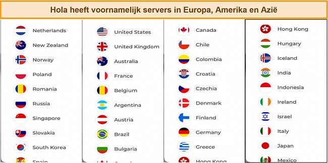 Screenshot van beschikbare servers op Hola