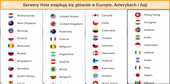 Zrzut ekranu dostępnych serwerów na Hola