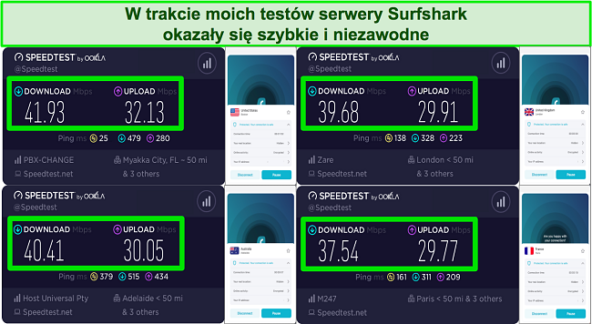 Zrzut ekranu z wynikami testu prędkości z Surfshark VPN podczas połączenia z serwerami w Wielkiej Brytanii, USA, Francji i Australii