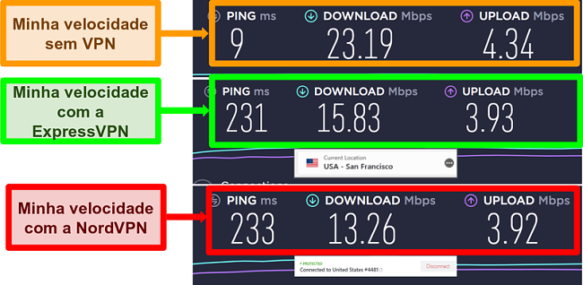 Captura de tela mostrando que ExpressVPN é mais rápido que NordVPN em teste de servidor de longa distância nos EUA