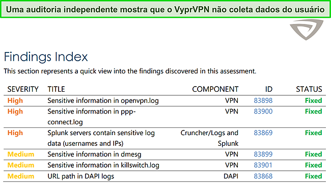 Captura de tela do relatório de auditoria independente do VyprVPN.