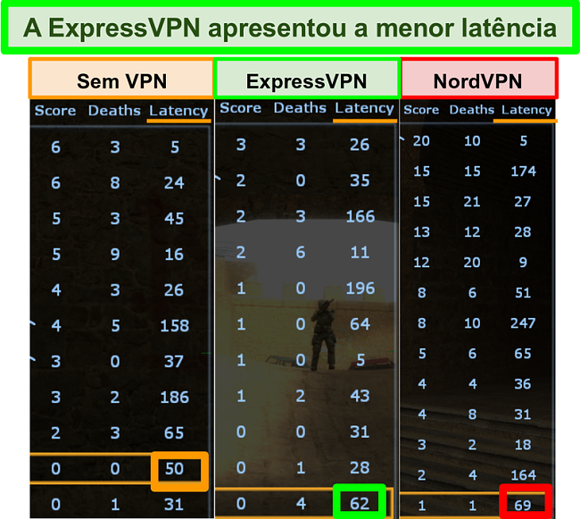 Captura de tela mostrando latência menor para ExpressVPN do que NordVPN ao jogar Counter-Strike