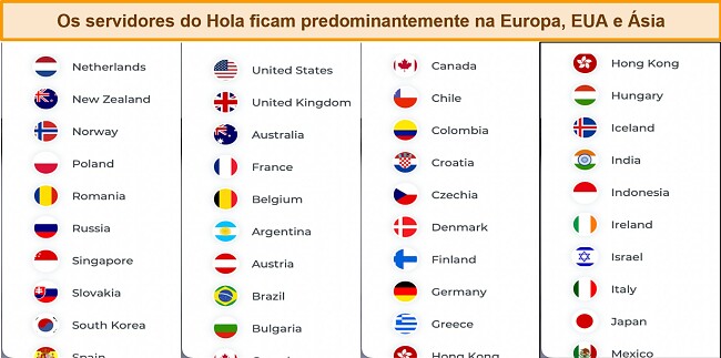 Captura de tela dos servidores disponíveis no Hola