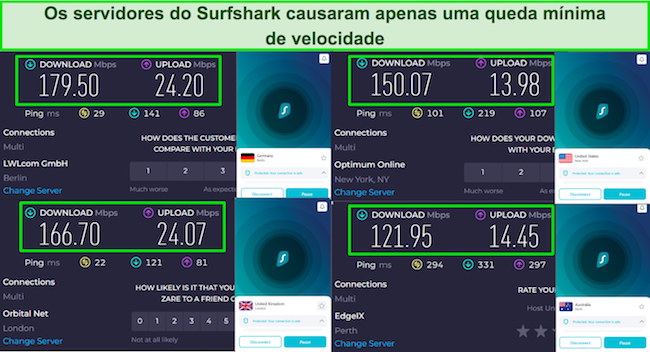 Captura de tela dos resultados dos testes de velocidade com o Surfshark conectado a servidores no Reino Unido, EUA, Alemanha e Austrália