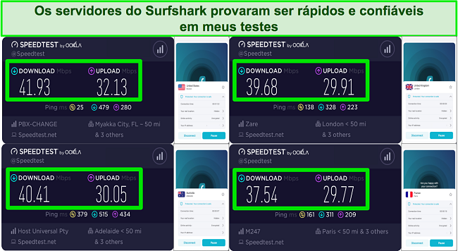 Captura de tela dos resultados do teste de velocidade com o Surfshark VPN enquanto conectado a servidores no Reino Unido, EUA, França e Austrália