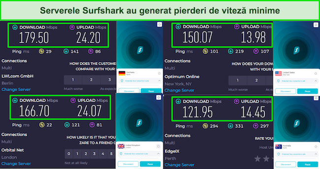 Captură de ecran a rezultatelor testelor de viteză cu Surfshark conectat la servere din Marea Britanie, SUA, Germania și Australia