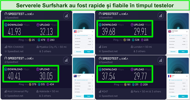Captură de ecran a rezultatelor testelor de viteză cu Surfshark VPN în timp ce este conectat la servere din Marea Britanie, SUA, Franța și Australia