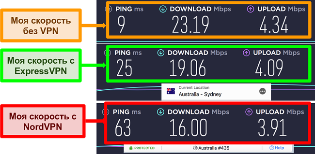 Скриншот теста скорости, показывающий, что ExpressVPN быстрее, чем NordVPN для подключения к локальному серверу