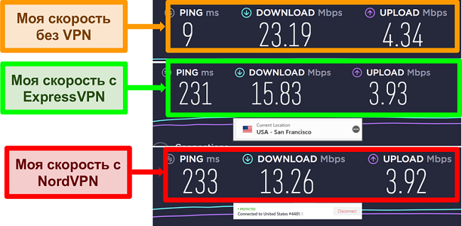 Снимок экрана, показывающий, что ExpressVPN быстрее, чем NordVPN, в тесте междугороднего сервера в США