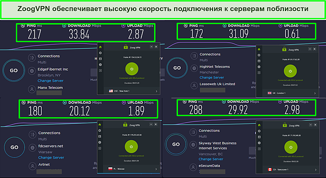 Скриншот результатов теста скорости ZoogVPN в 4 разных местах.