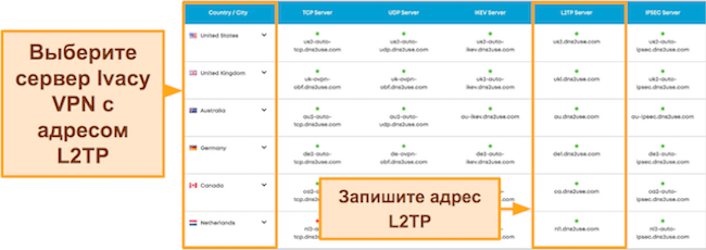 Снимок экрана со списком серверов Ivacy VPN с адресами серверов L2TP в браузере ПК