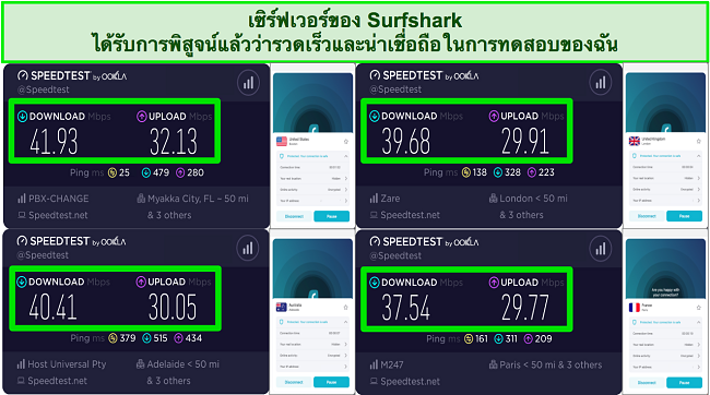 ภาพหน้าจอของผลการทดสอบความเร็วด้วย Surfshark VPN ขณะเชื่อมต่อกับเซิร์ฟเวอร์ในสหราชอาณาจักร สหรัฐอเมริกา ฝรั่งเศส และออสเตรเลีย