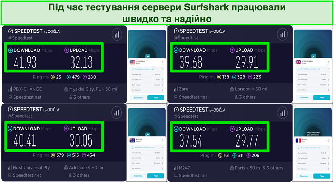 Скріншот результатів перевірки швидкості з Surfshark VPN під час підключення до серверів у Великобританії, США, Франції та Австралії