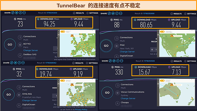 各种 TunnelBear 服务器的速度测试结果。