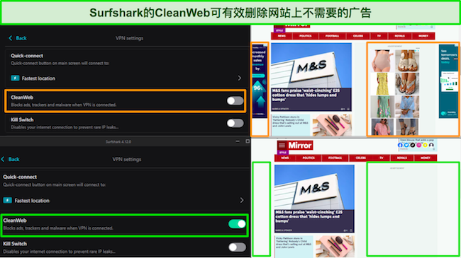 《每日邮报》网站的屏幕截图，其中 Surfshark 的 CleanWeb 功能可阻止所有广告