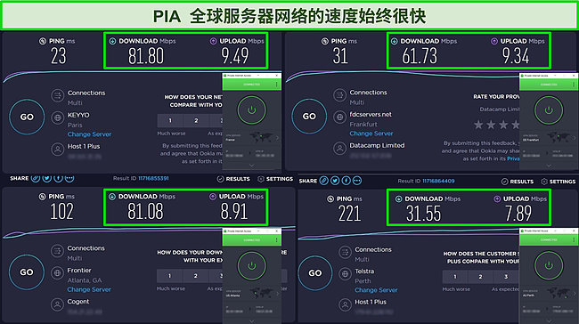 Ookla 速度测试结果的屏幕截图，PIA 连接到法国、德国、美国和澳大利亚的服务器。