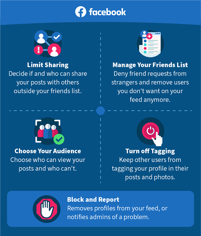 Facebook cyber safety