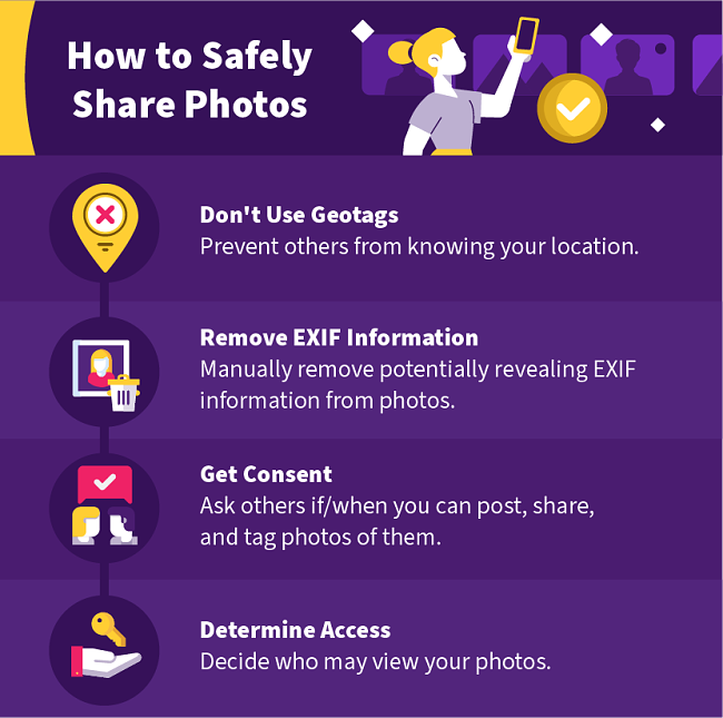 How to Safely Share Photos