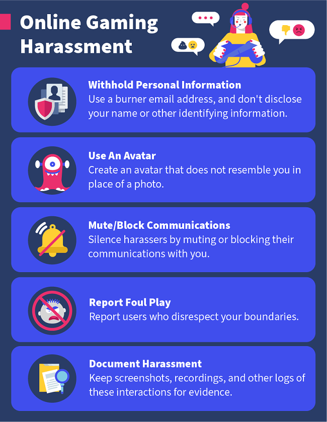 Online Gaming Harassment