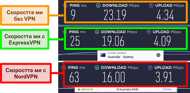 Екранна снимка на тест за скорост, показващ ExpressVPN е по-бърз от NordVPN за връзка с локален сървър