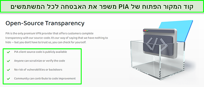 צילום מסך של אתר האינטרנט של PIA עם פרטי שקיפות הקוד הפתוח שלו.