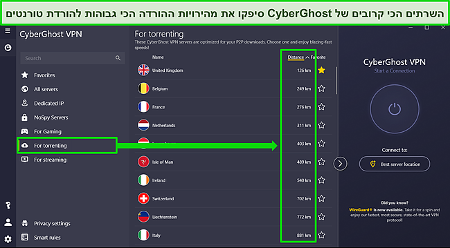 צילום מסך של אפליקציית Windows של CyberGhost עם רשימת שרתי טורנט אופטימלית ממוינת לפי מרחק.