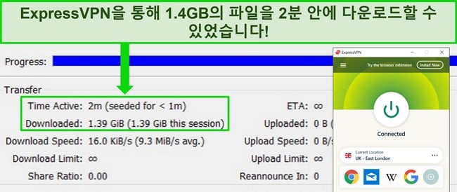 토렌트 클라이언트를 사용하여 영국 서버에 연결된 ExpressVPN의 스크린샷은 1.4GB 파일의 다운로드 시간이 2분 미만임을 보여줍니다.