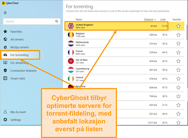 Skjermbilde av CyberGhosts P2P-optimaliserte servere