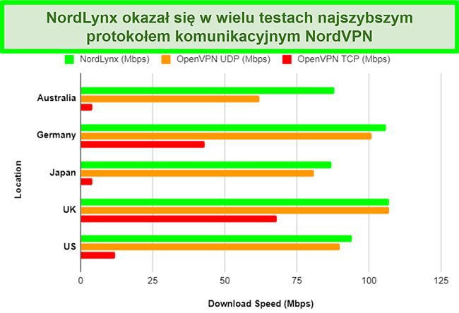 nord vpn ratings nord vpn ratings