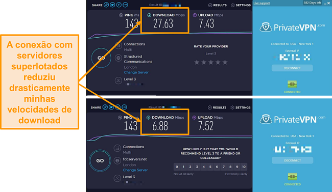 Screenshot da comparação de velocidade PrivateVPN mostrando uma queda dramática de velocidade