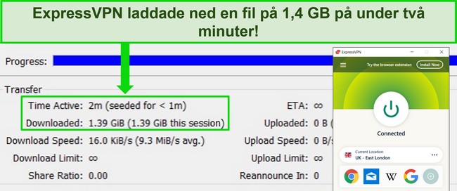 Skärmdump av ExpressVPN ansluten till en brittisk server med en torrentklient som visar en nedladdningstid på mindre än 2 minuter för en 1,4 GB fil.