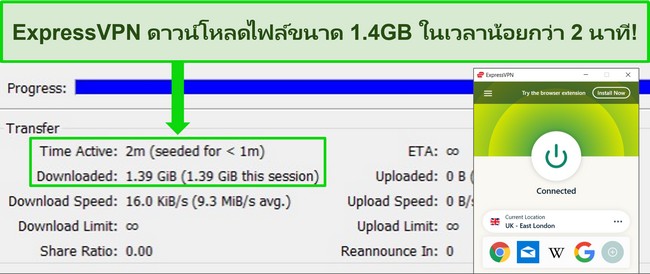 ภาพหน้าจอของ ExpressVPN เชื่อมต่อกับเซิร์ฟเวอร์ในสหราชอาณาจักรโดยมีไคลเอนต์ torrent แสดงเวลาดาวน์โหลดน้อยกว่า 2 นาทีสำหรับไฟล์ 1.4GB