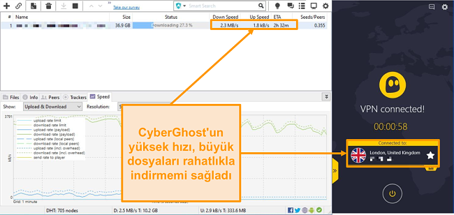 Torrent dosyası indiren BitTorrent'in ekran görüntüsü