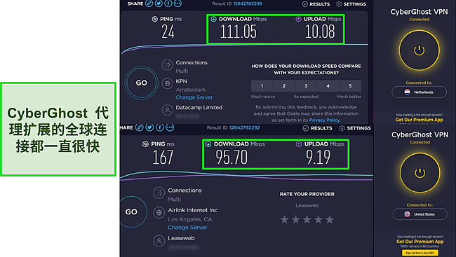 使用连接到荷兰和美国服务器的 CyberGhost 的 Chrome 扩展程序进行 Ookla 速度测试的屏幕截图。