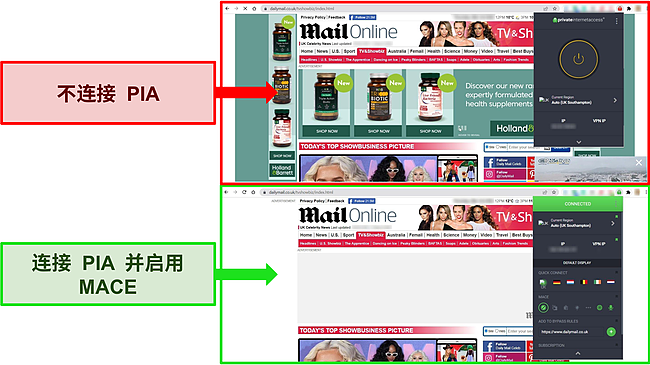 连接和断开 PIA 的 Mail Online 网站的屏幕截图，显示 MACE 广告拦截功能有效工作。