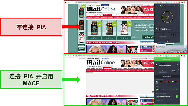 连接和断开 PIA 的 Mail Online 网站的屏幕截图,显示 MACE 广告拦截功能有效工作。