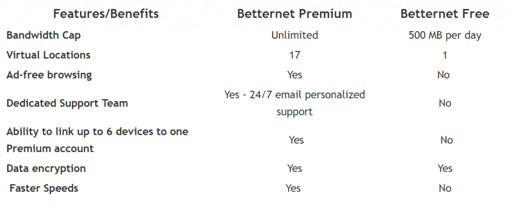 betternet vpn price betternet vpn price