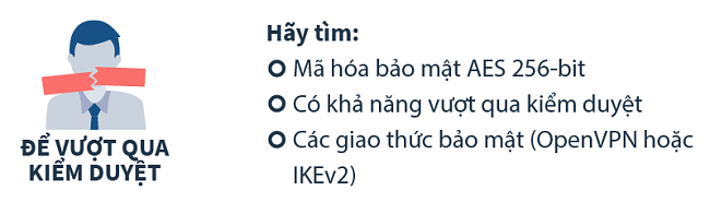 Infographic về cách chọn vpn để bỏ qua kiểm duyệt