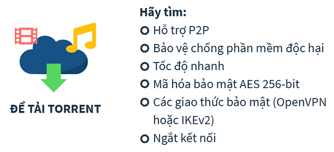 Infographic về cách chọn vpn cho torrent