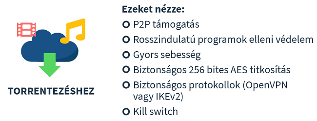 kereskedhetek bináris opciókkal vpn-n keresztül)