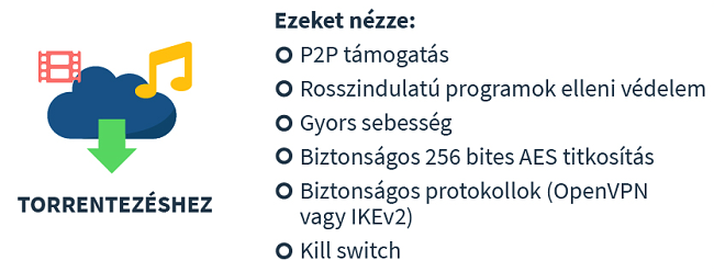 kereskedhetek bináris opciókkal vpn-n keresztül