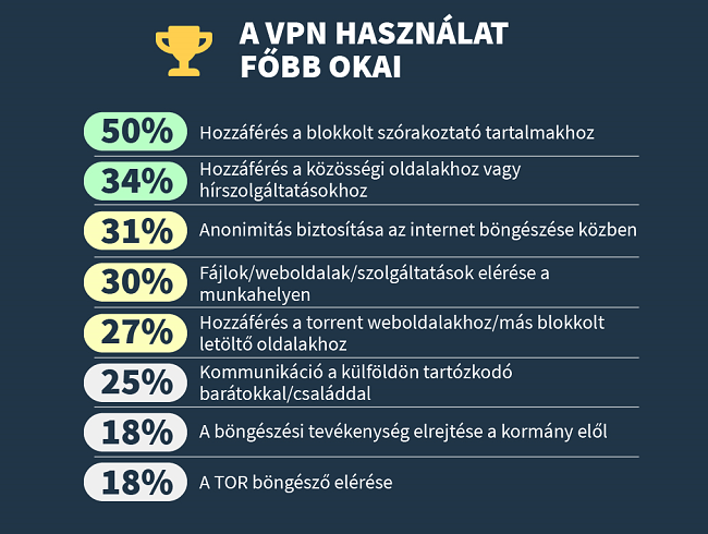 használhat vpn-t a kriptovaluta kereskedelmére részvényopciókkal kereskedő társaságok Dubajban