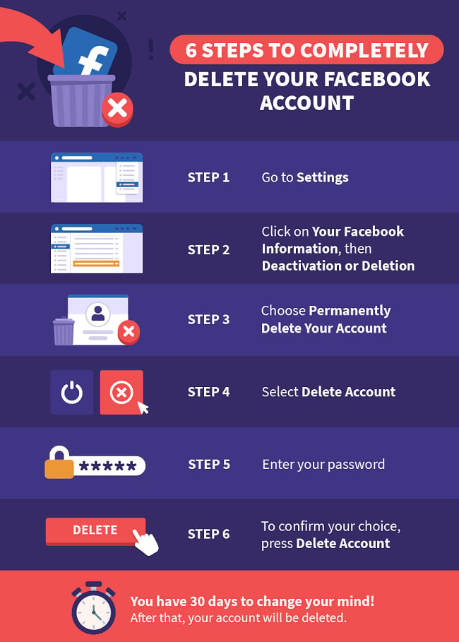 How Can I Delete My OLX Account: A Step-by-Step Guide