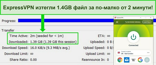 Екранна снимка на ExpressVPN, свързан към сървър в Обединеното кралство с торент клиент, показващ време за изтегляне от по-малко от 2 минути за файл от 1,4 GB.