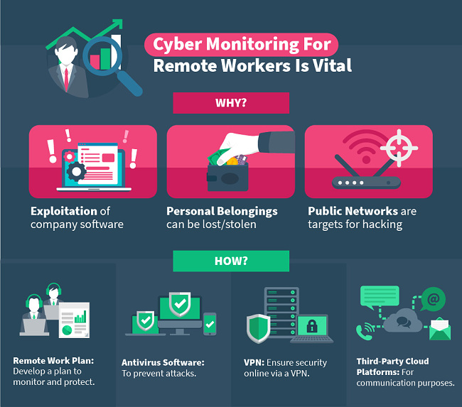Screenshot of cyber monitoring for remote workers