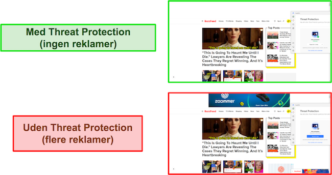 Sammenligning af NordVPN's Threat Protection aktiveret, mens du bruger BuzzFeed (viser ingen reklamer), versus slået fra (viser flere annoncer).